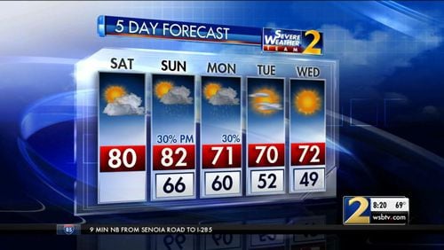 The five-day weather forecast for metro Atlanta shows cooler weather ahead.