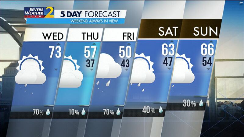 Five-day forecast for Feb. 28, 2024.