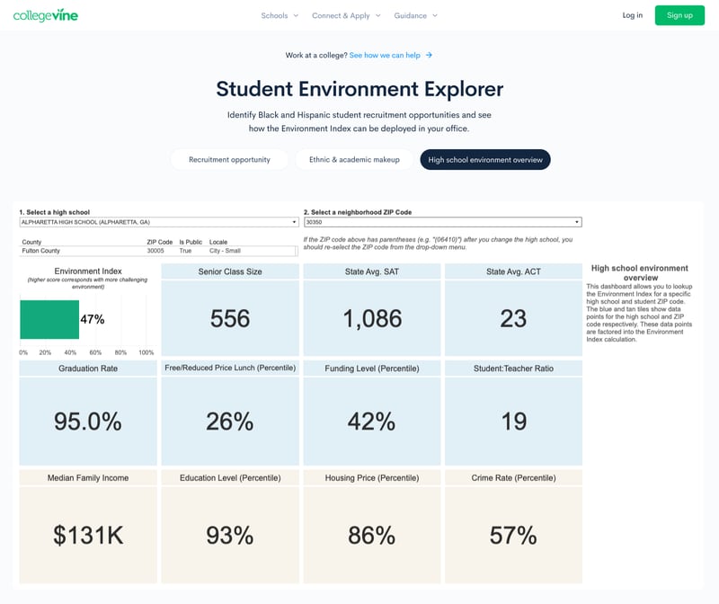 Admissions teams can calculate the "environment index" of specific high schools to contextualize a student's application. (Courtesy of CollegeVine)