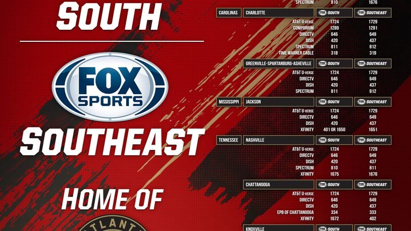 What Channel is Fox Sports 1 on Spectrum?