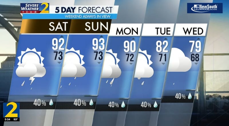 Five-day forecast, Aug. 31, 2024.