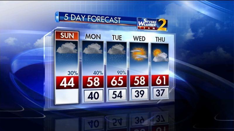 The 5-day weather outlook. (Photo: Channel 2 Action News)