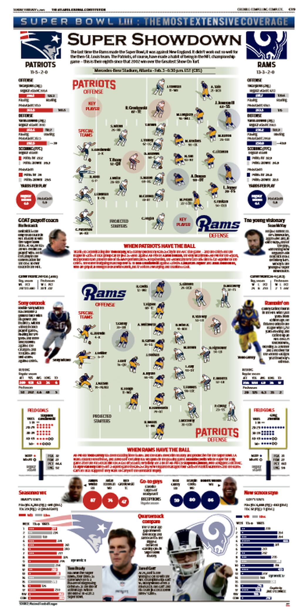 Super Bowl Winners of the Past 10 Years