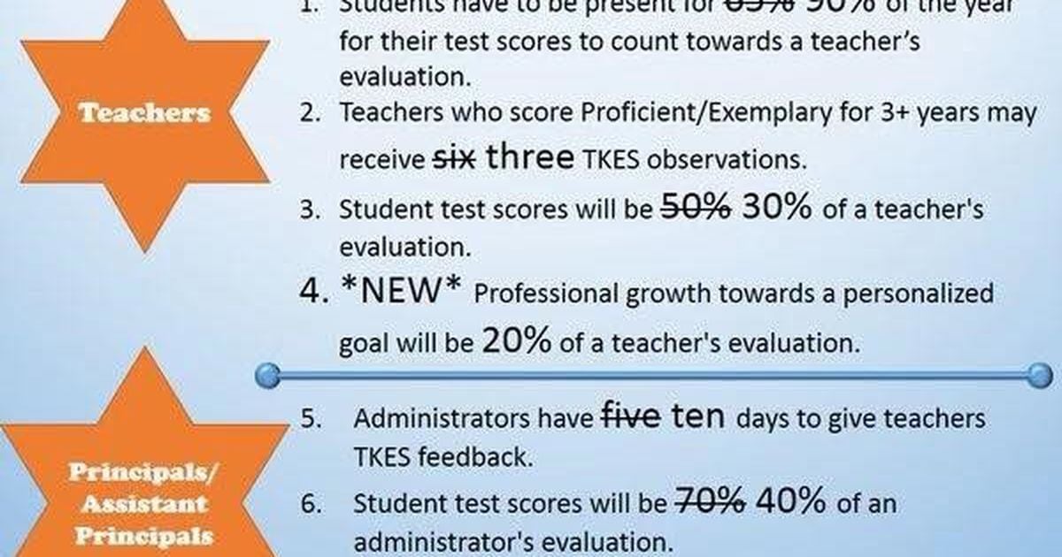 Georgia Milestones Are State Tests Inappropriate For Young Students