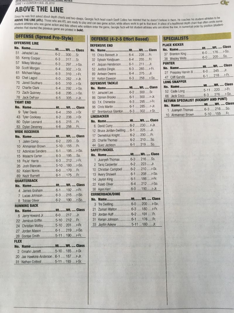 The "Above the Line" chart for Georgia Tech for its season opener against Clemson. (Ken Sugiura/AJC)