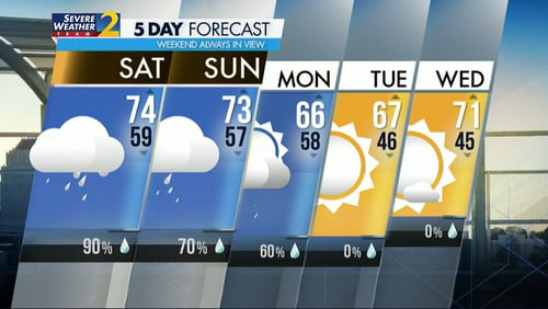 Five-day weather outlook for Saturday, April 16, 2022.