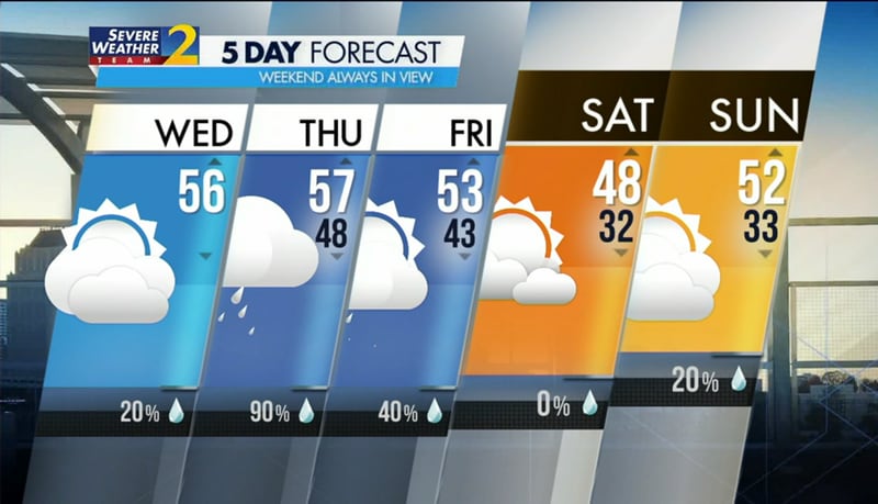 Five-day forecast for Feb. 1, 2023.