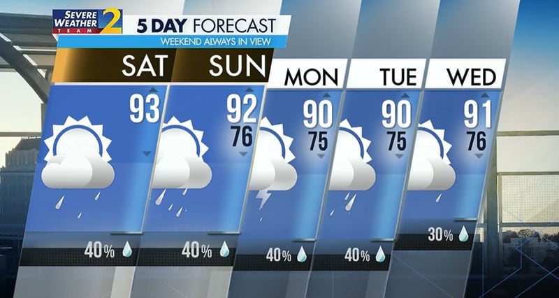 Five-day forecast, July 7, 2024.