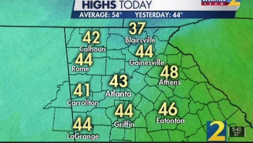Temperatures are only expected to rise to a high of 43 degrees Thursday, more than 10 degrees below average for this time of year, according to Channel 2 Action News.