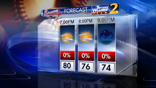 The Atlanta Braves can look forward to pleasant weather for the game Friday. (Credit: Channel 2 Action News)