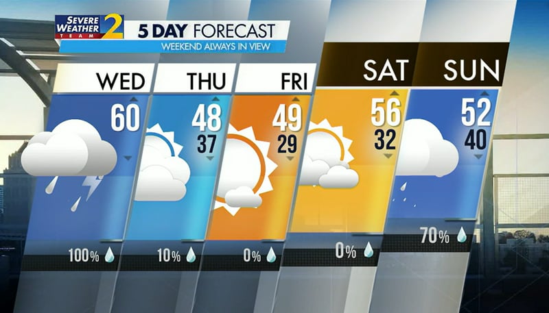 Five-day forecast for Jan. 25, 2023.