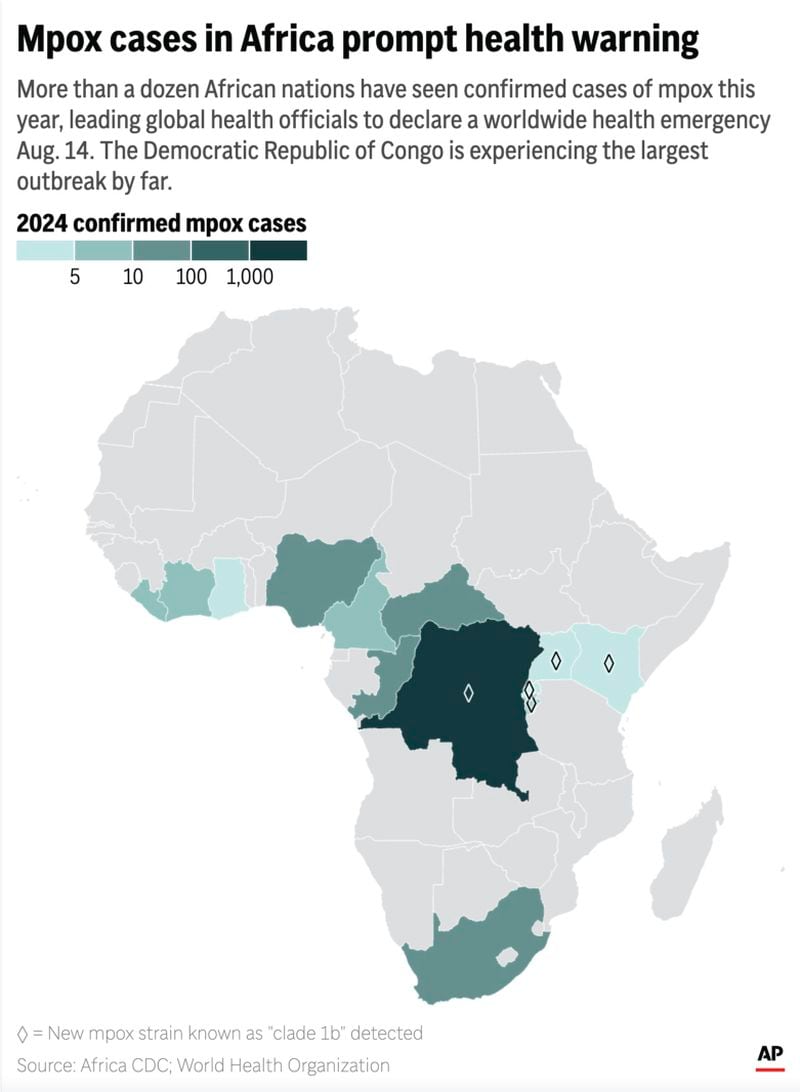 The spread of mpox in Africa — including a new strain — has global health officials declaring a worldwide health emergency. (AP Digital Embed)