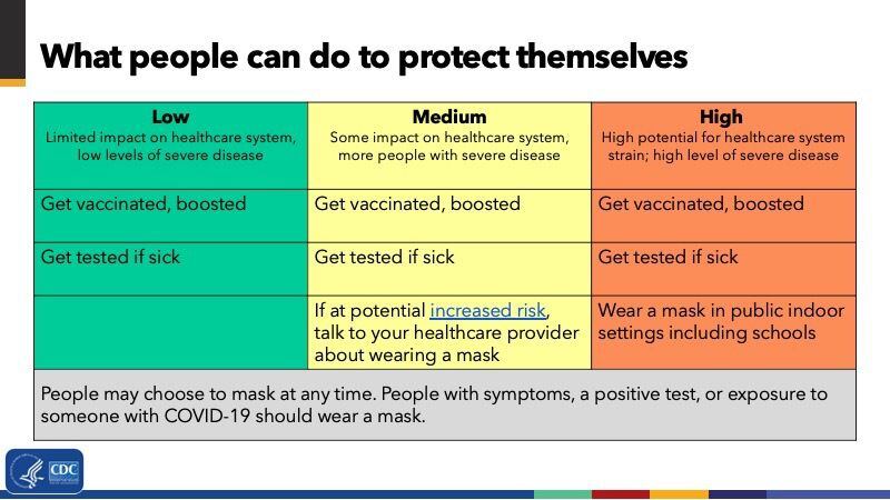 cdc masks guidelines omicron