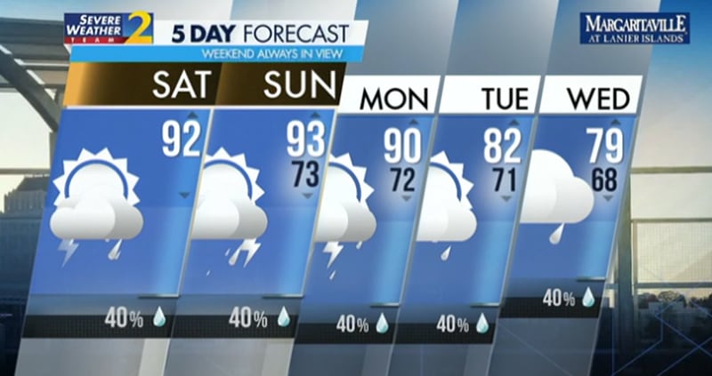 Five-day forecast, Sept. 1, 2024.