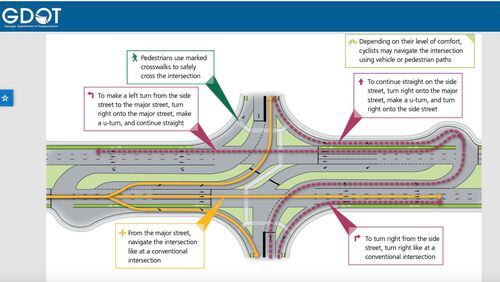 Shown is the kind of information available for public comment on upcoming Georgia DOT projects. This one in Hall County proposes to reduce congestion and add/improve pedestrian facilities along a stretch of Ga. 53. (Courtesy GDOT)