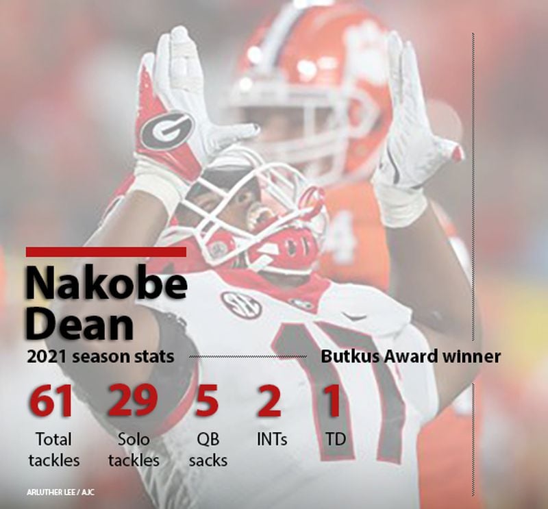 Nakobe Dean interview: On becoming a doctor, mechanical engineering and  winning a National Championship with Georgia, NFL News