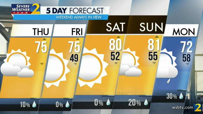 Atlanta's projected high is 75 degrees Thursday once the morning rain clears out.