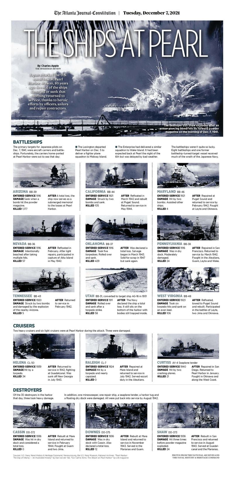 Remembering Pearl Harbor — a special section in today’s ePaper