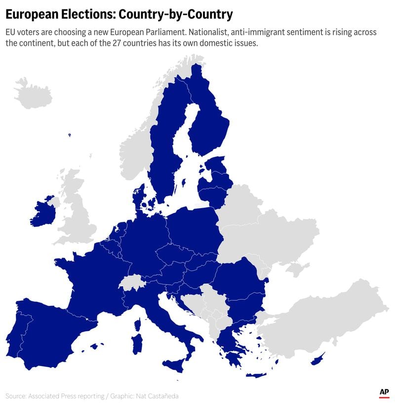 EU voters are choosing a new European Parliament. Nationalist, anti-immigrant sentiment is rising across the continent, but each of the 27 countries has its own domestic issues, too. (AP Digital Embed)