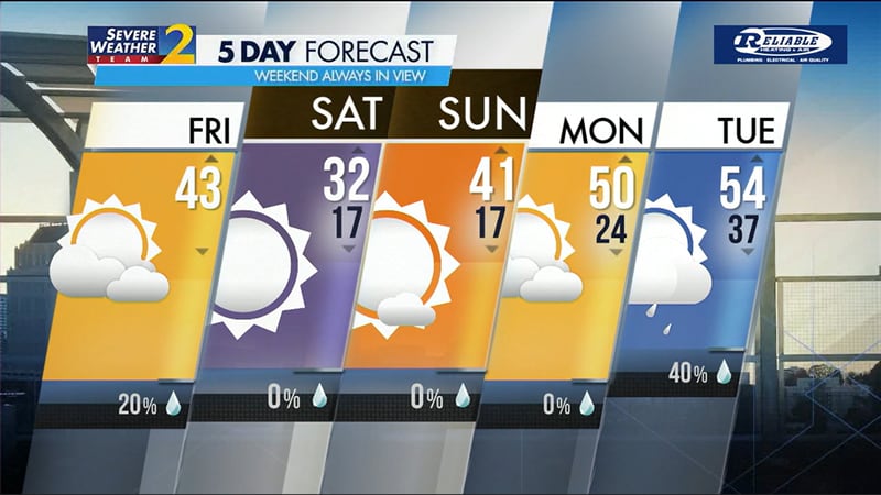 Five-day forecast for Jan. 19, 2024.