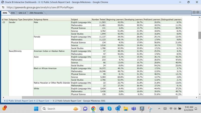 This chart shows the racial and gender breakdown of how students enrolled in the Atlanta Public Schools system during the 2022-23 school year performed on the Georgia Milestones.