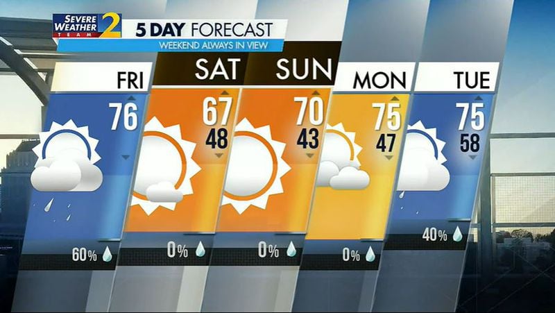 After Friday's potentially strong storms, the weekend will be a bit cooler but forecasters expect a beautiful weekend.