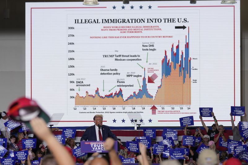 FILE - Republican presidential nominee former President Donald Trump speaks at a campaign event, Sept. 29, 2024, in Erie, Pa. (AP Photo/Matt Rourke, File)