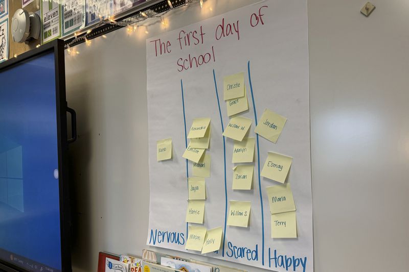 A sign gauges students' emotions on the first day of school at Lee Elementary in Lee, Fla. on Aug. 14, 2024. (AP Photo/ Kate Payne)