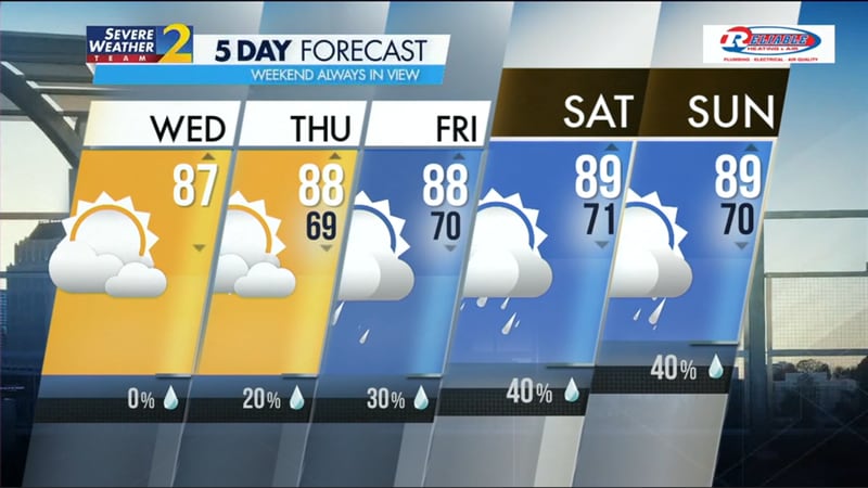 Five-day forecast for May 22, 2024.