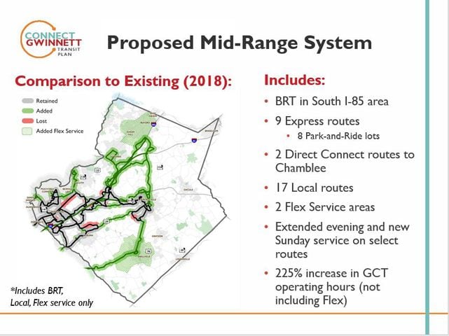 Gwinnett County Comprehensive Transit Plan