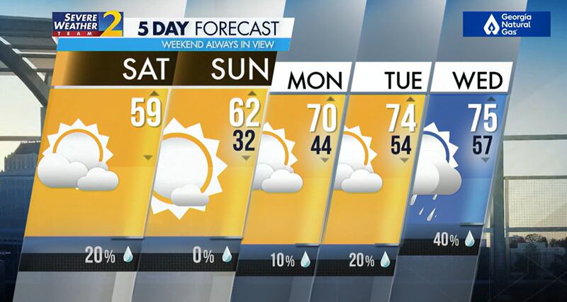 Five-day forecast, February 25, 2024.