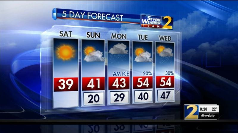 The five-day weather forecast for metro Atlanta still shows low temperatures below freezing.