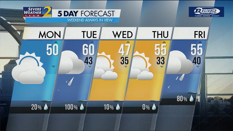 Five-day forecast for Jan. 8, 2024.