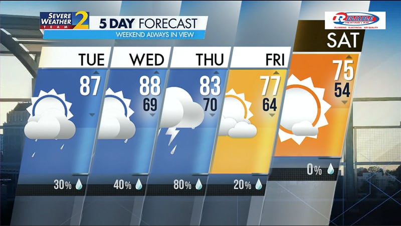 Five-day forecast for May 7, 2024.