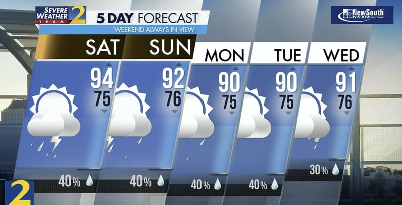 Five-day forecast, July 6, 2024.