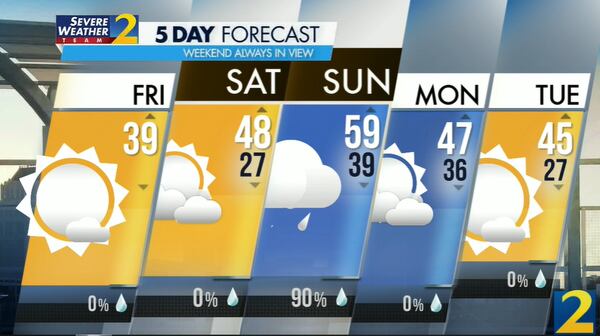 Atlanta's projected high Friday is 39 degrees.