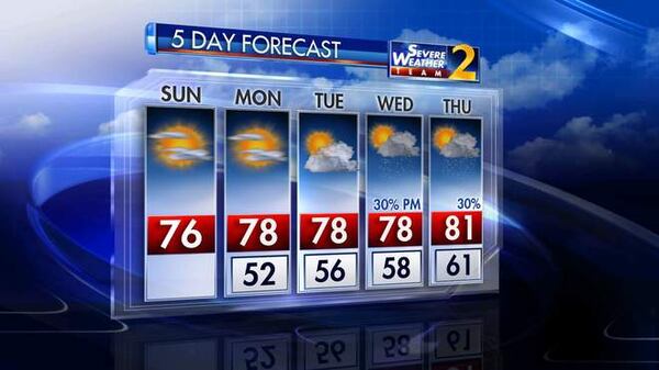 Channel 2 Action News five-day forecast.