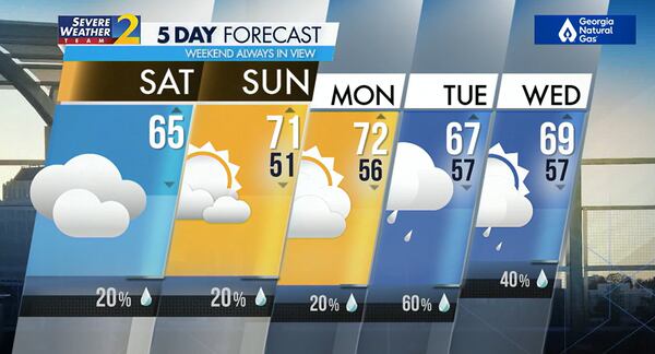 Five-day forecast, March 3, 2024.