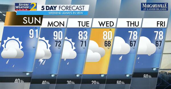 Five-day forecast, Sept. 2, 2024.