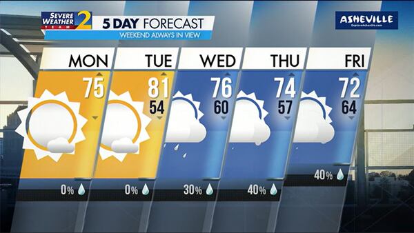 Five-day forecast for Oct. 9, 2023.