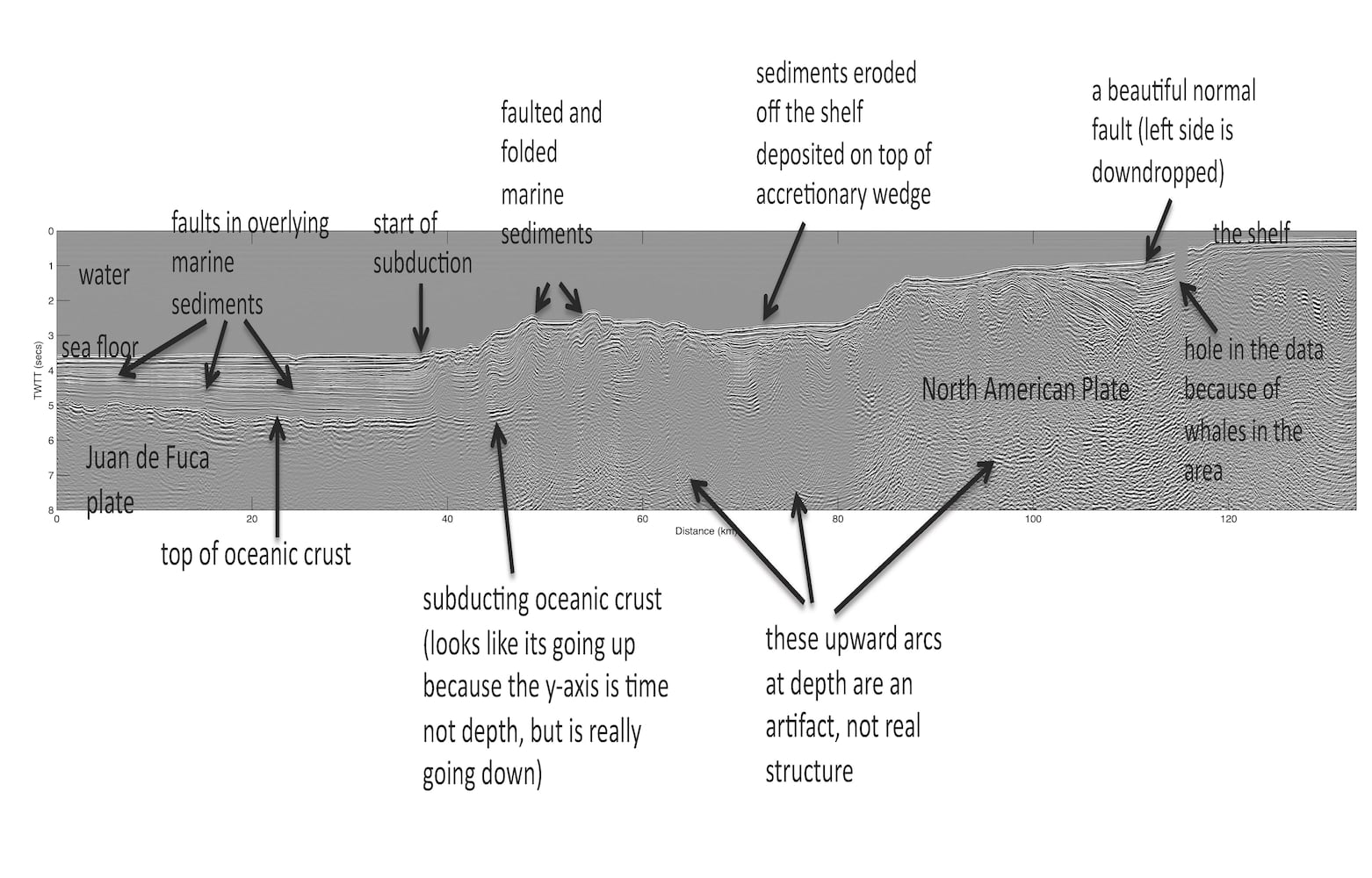 SLIDESHOW: Geologic illustrations explain the Cascadia subduction