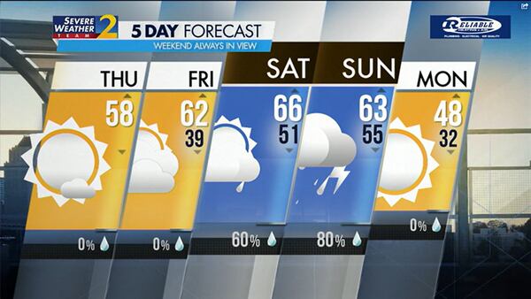 Five-day forecast for Dec. 7, 2023.