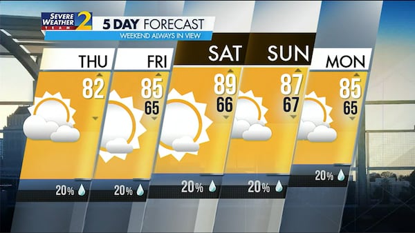 Five-day forecast for June 1, 2023.