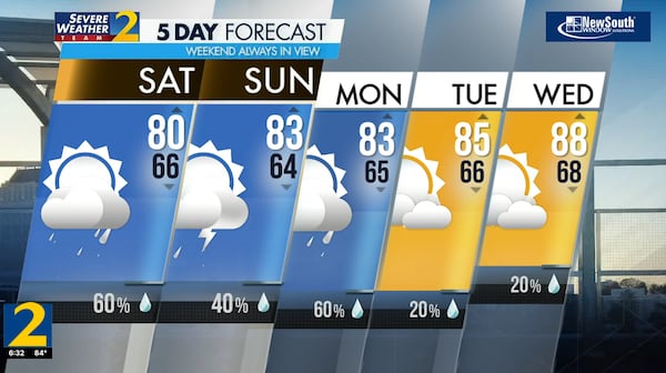 Five-day forecast, May 4, 2024.