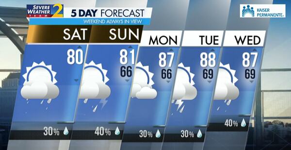 Five-day weather, June 2, 2024.