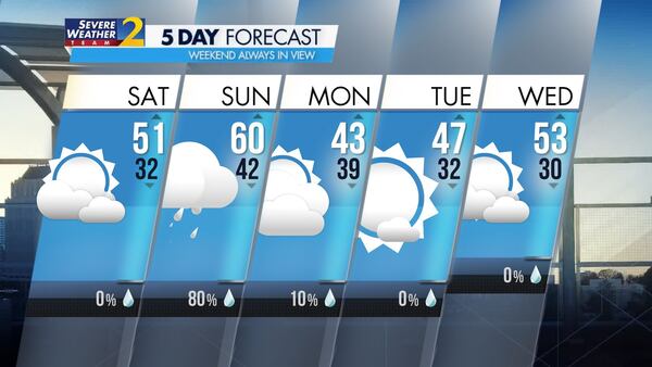 A cold, partly-cloudy Saturday will be your best bet to get outside this weekend thanks to soaking rains expected on Sunday.