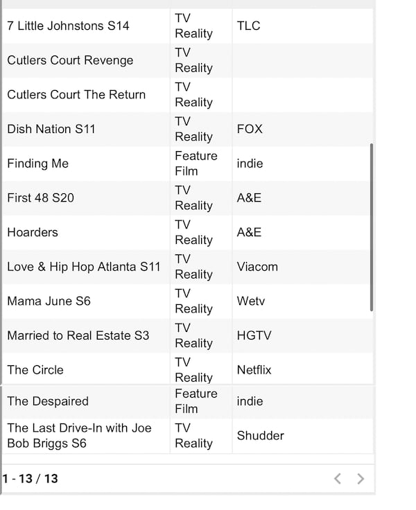 Active productions as of Sept. 21, 2023 in Georgia.