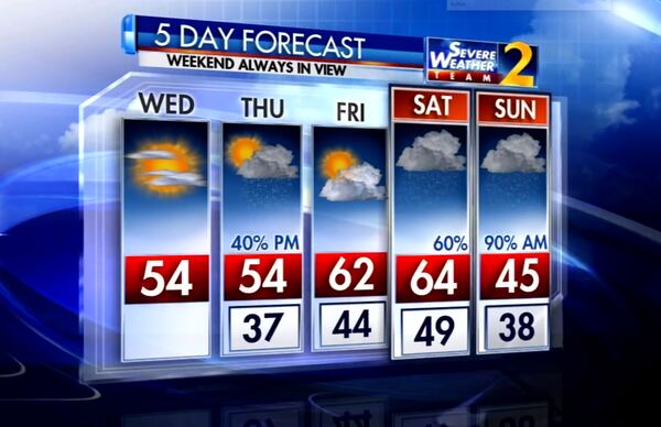 The dry conditions might not last long. (Photo: Channel 2 Action News)