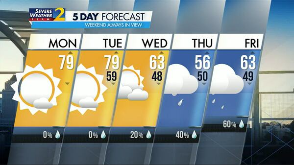 Five-day forecast for March 6, 2023.