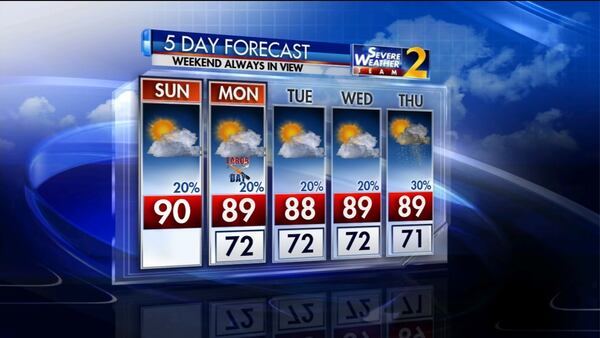 The five-day weather forecast for metro Atlanta.